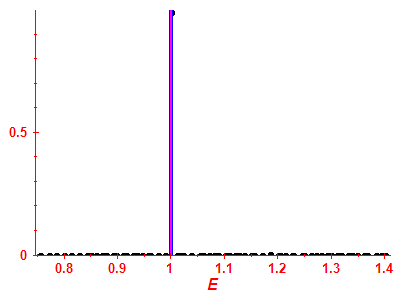 Strength function